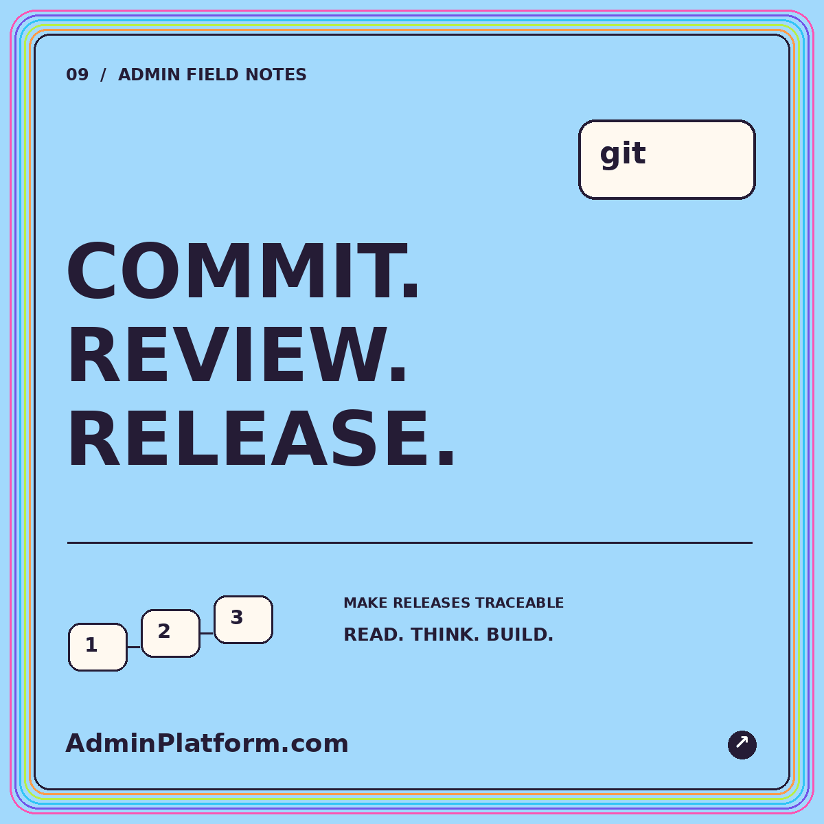 Git and GitLab: connect a code change to a verified release — colorful AdminPlatform.com typography card